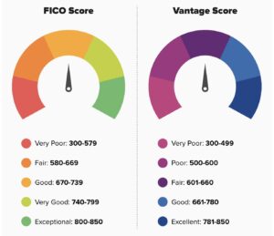 What Is A Good Credit Score? 1 - good credit score What Is A Good Credit Score – FICO vs VantageScore Credit Ratings.