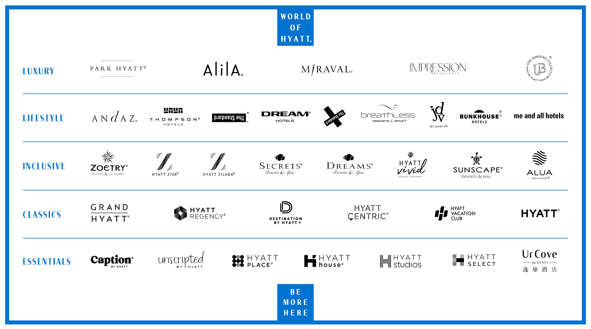 Best Ways To Redeem World of Hyatt Points - World of Hyatt Brands