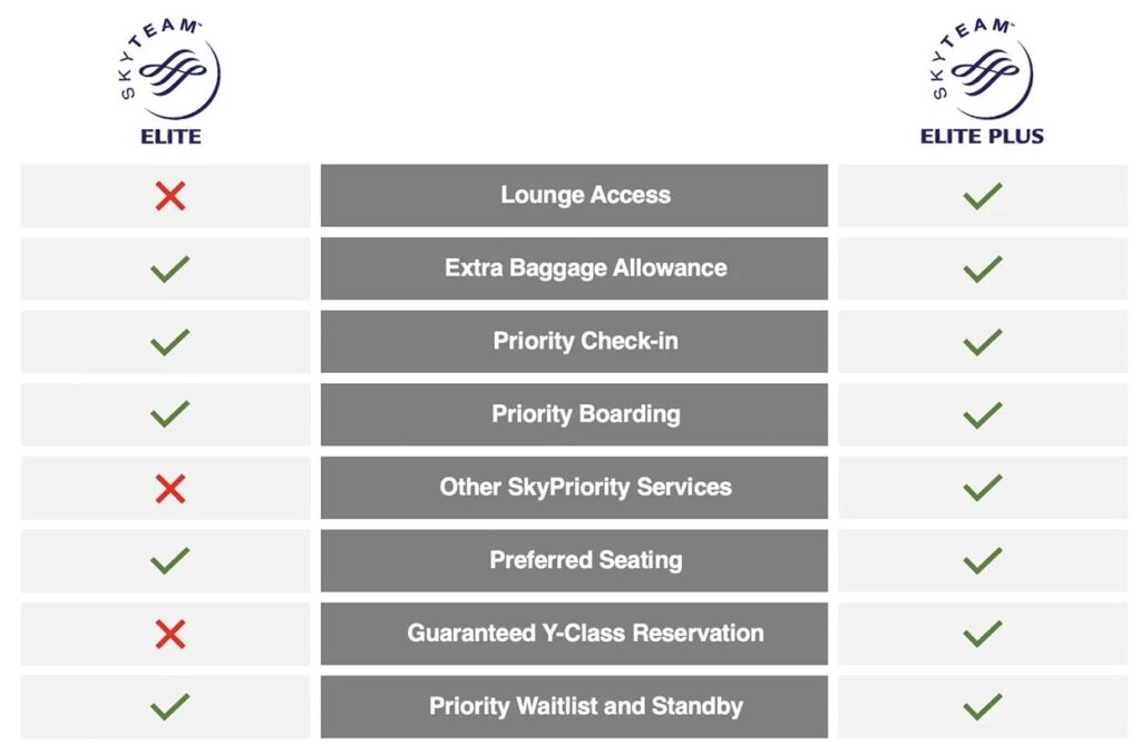 SkyTeam Alliance: The Ultimate Guide - SkyTeam Status Tiers