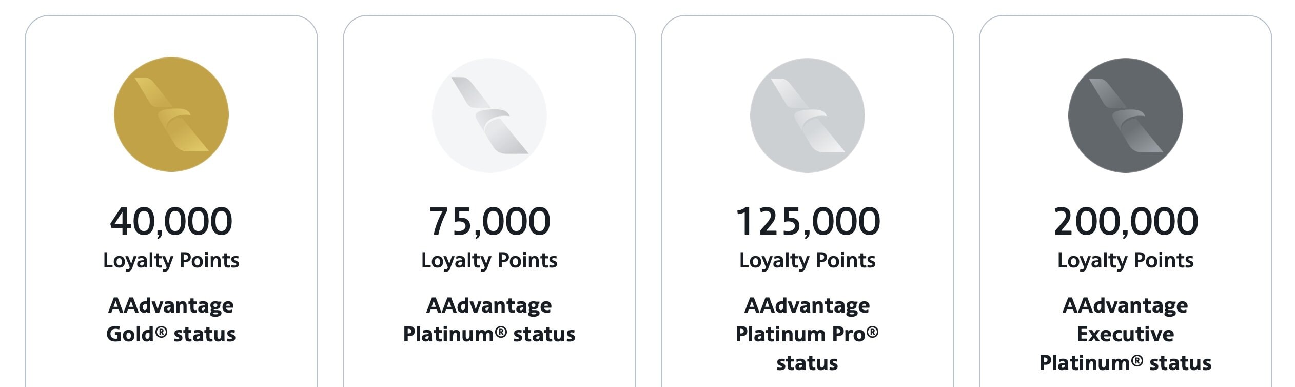 American Airlines Guide - American Airlines AAdvantage Loyalty Program