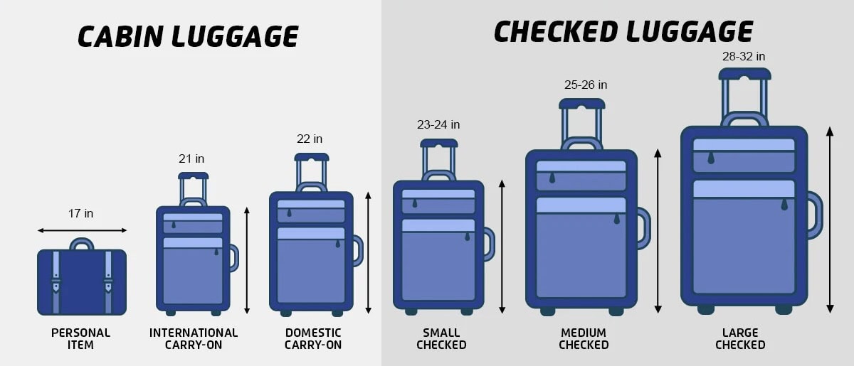 Checked Luggage Size Chart And Allowances: Cabin Luggage vs Checked Luggage