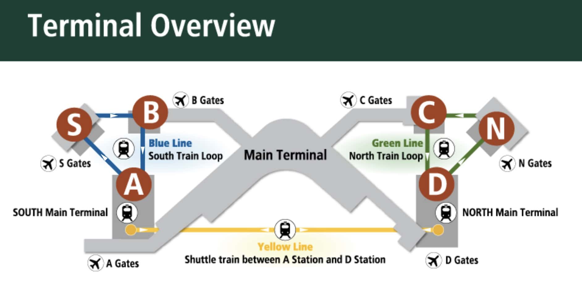 Seattle-Tacoma International Airport [SEA] - Terminal Overview