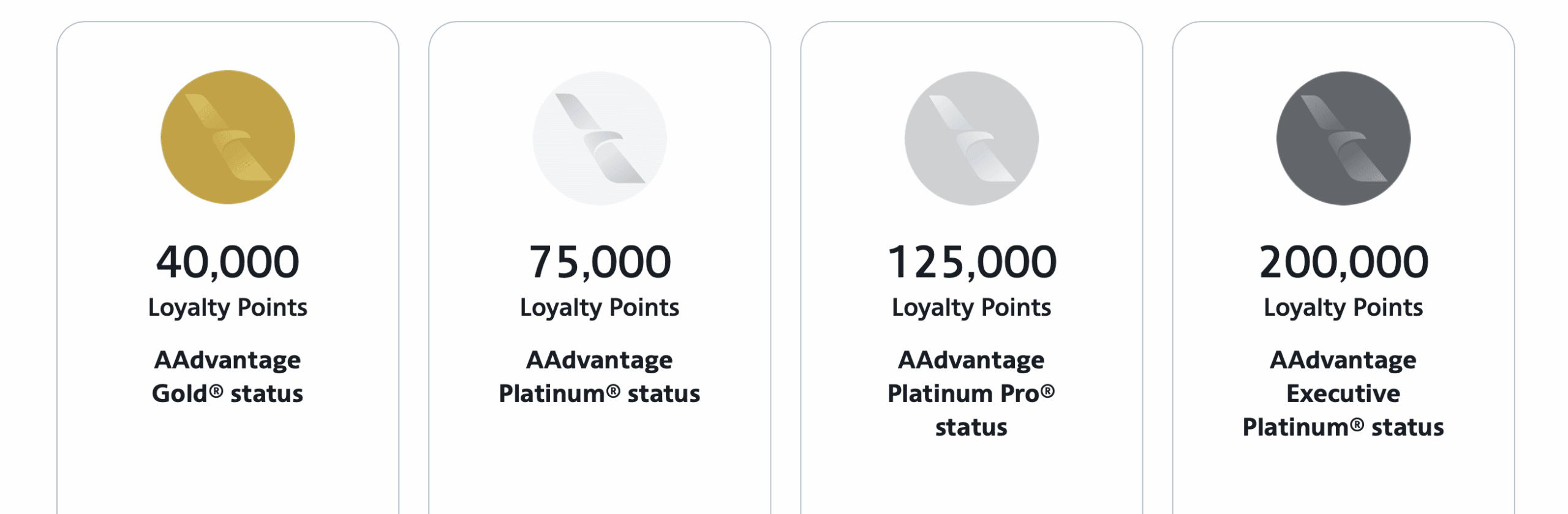 American Airlines AAdvantage - Elite Status Tiers