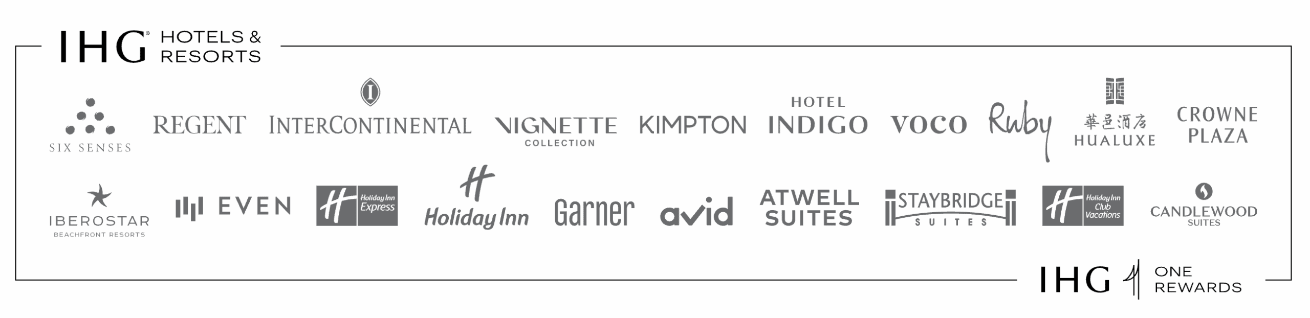 IHG One Rewards - Hotel Brands
