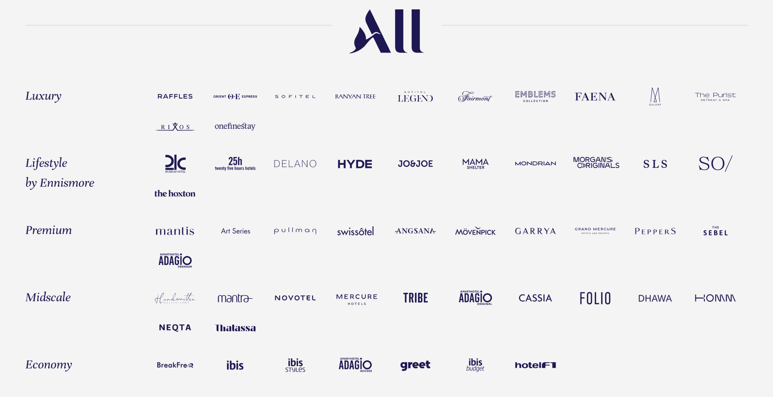 Accor Live Limitless - Hotel Brands