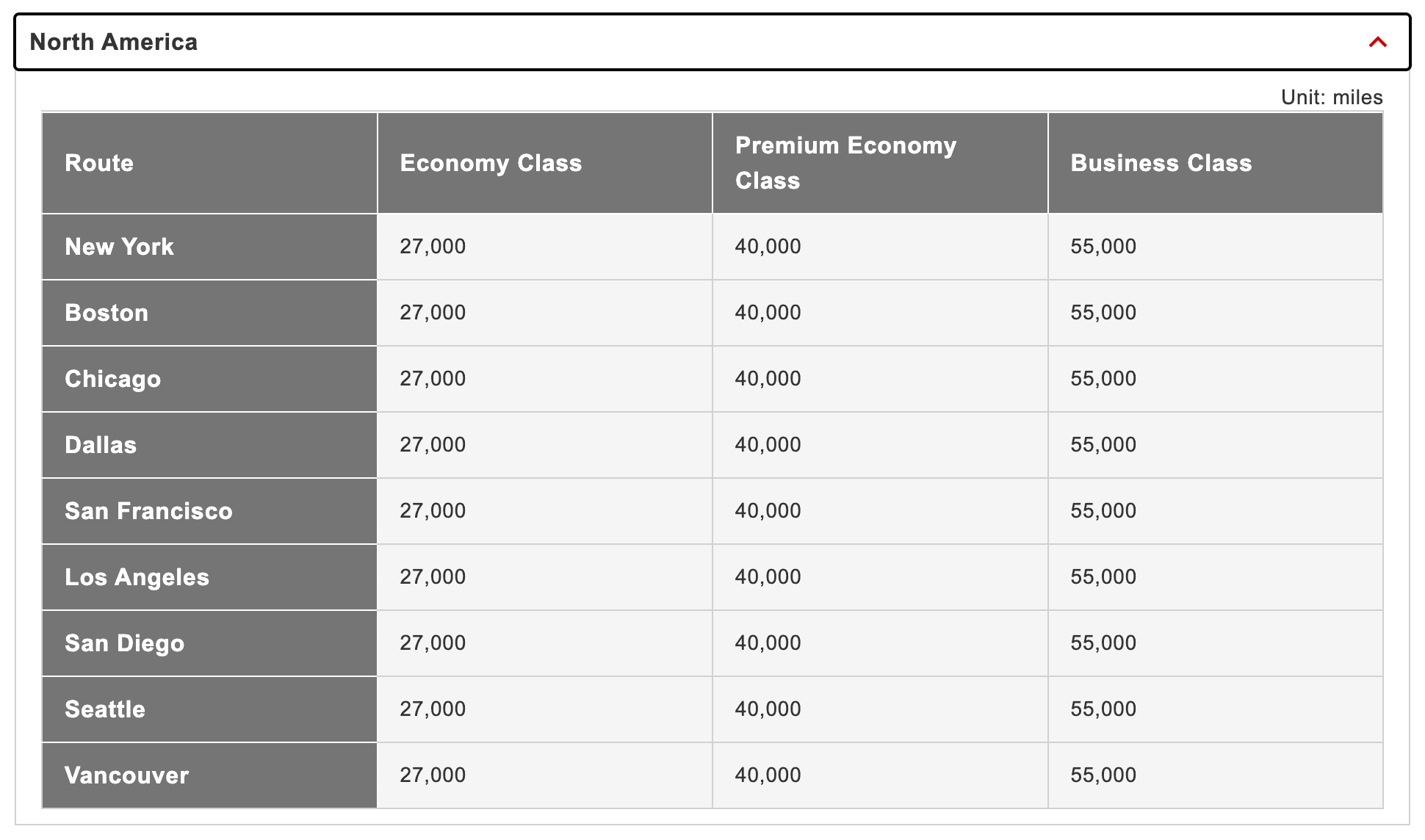 Japan Airlines Mileage Bank - Zone Based Award Chart