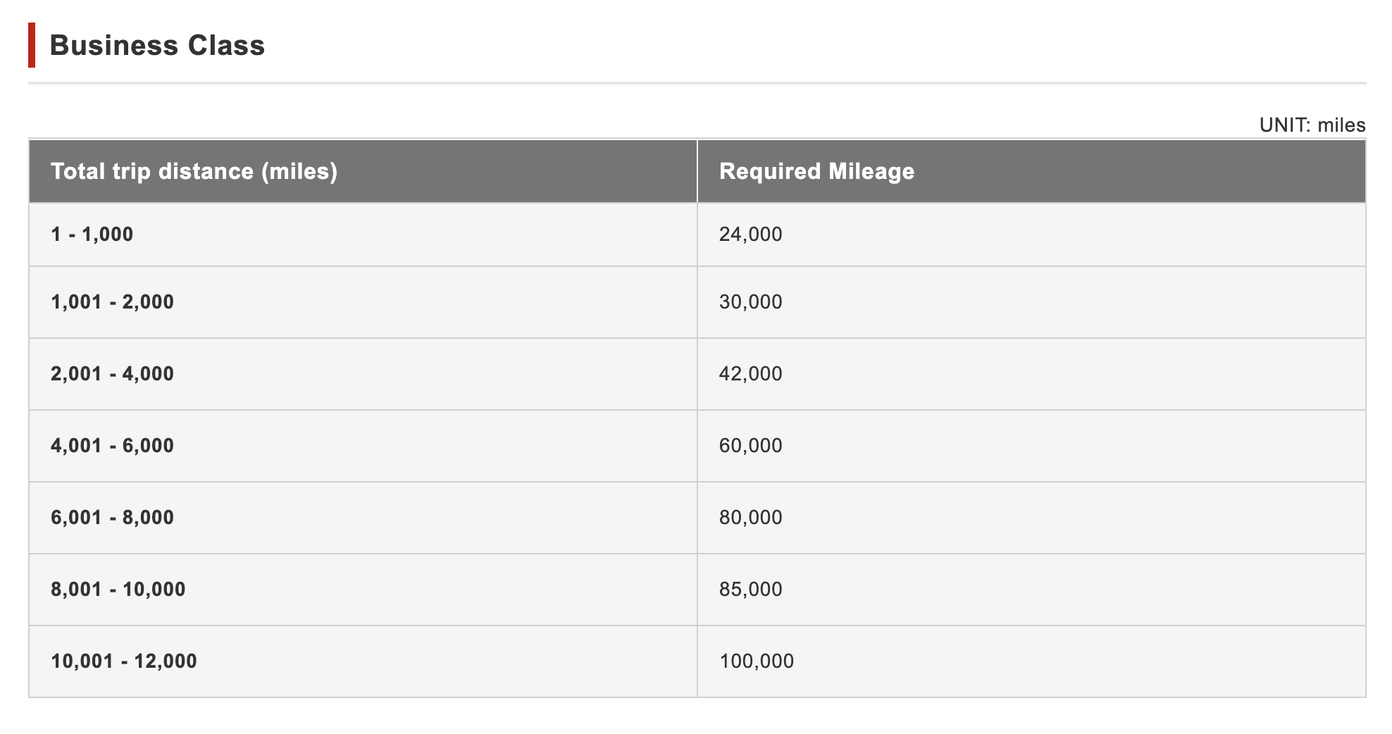 Japan Airlines Mileage Bank - Distance Based Award Chart