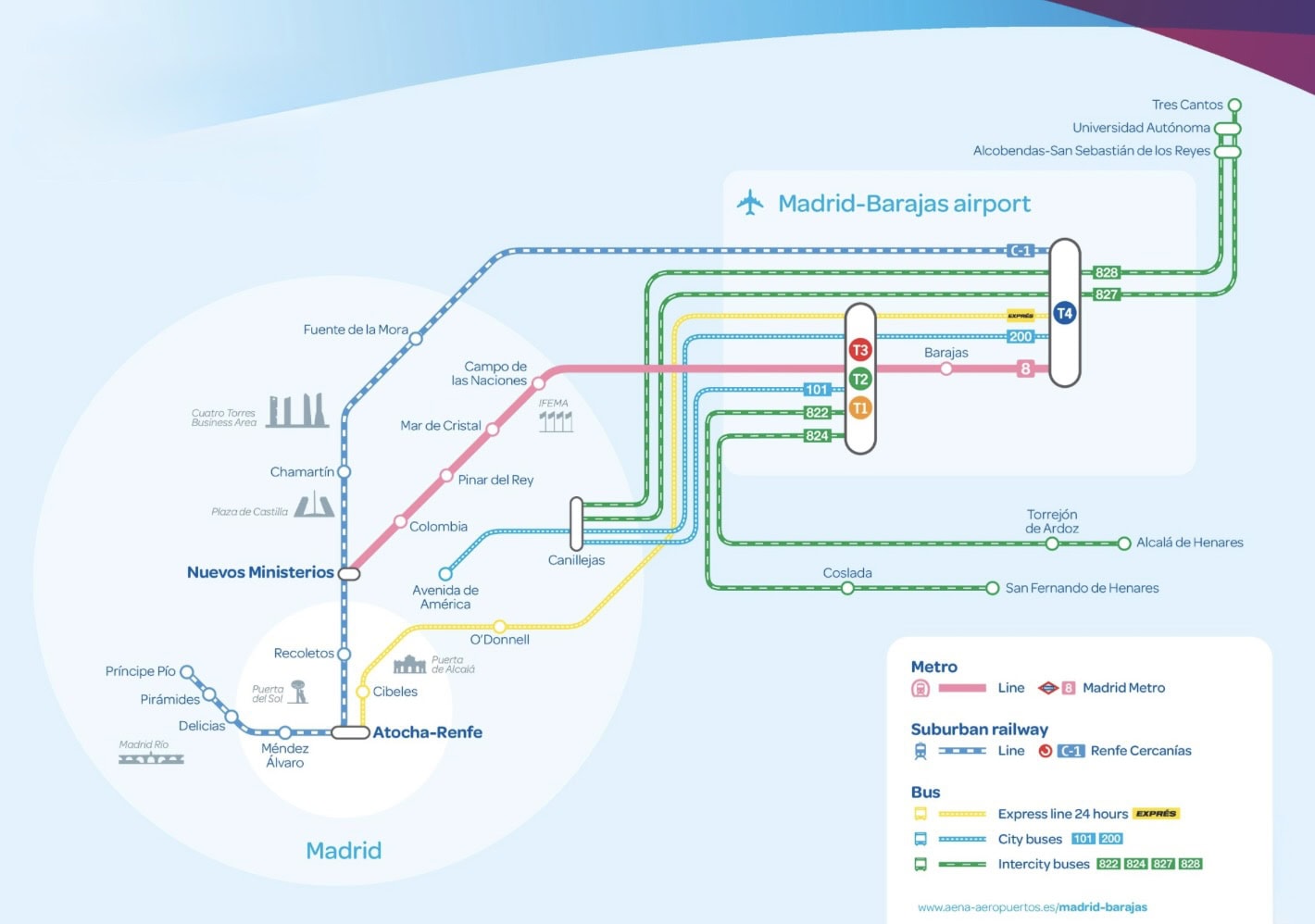 Transportation Options To Get From Madrid-Barajas Airport [MAD] To Madrid City Center