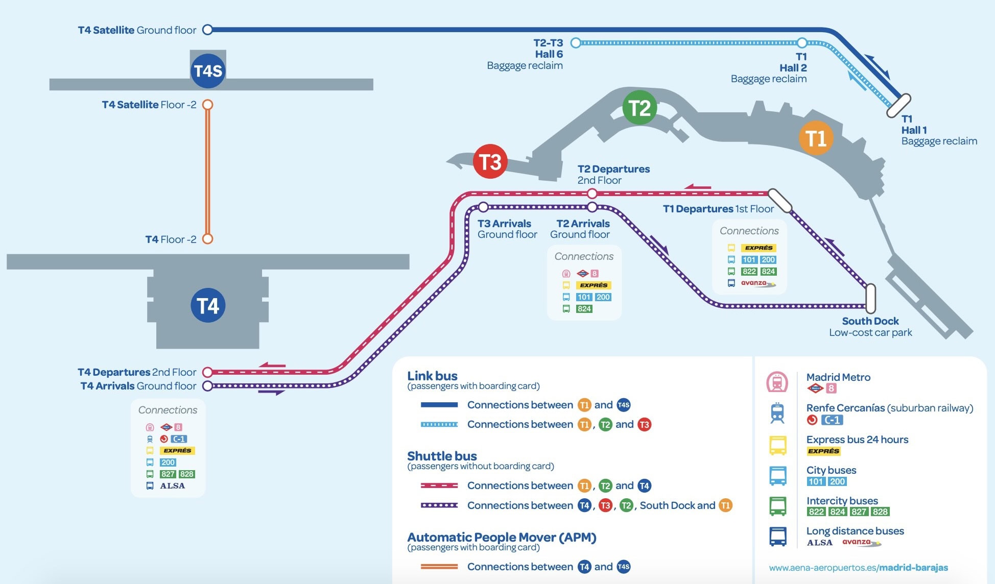 Connecting Options At Madrid-Barajas Airport [MAD]